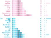 Infographie femmes plus accrocs réseaux sociaux hommes