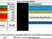 Combien voix faut-il l'UMP dans circonscription Seine-Maritime
