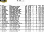 Nascar Practice Session Michigan International Speedway, Résultats