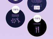 infographie usages tablettes France