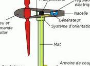 petit éolien
