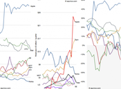 Thorsten Heins (RIM) tout bien