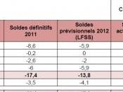 SÉCURITÉ SOCIALE: Pérennité système mais restructuration l’offre soins CCSS