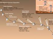 Arrivée imminente Mars rover Curiosity