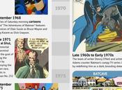 l’histoire Batman infographie
