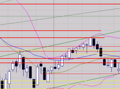 3400 points, puis 3700 points