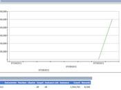 Outlook.com million d’utilisateurs heures