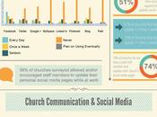 églises réseaux sociaux