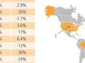 millions d’adresses dans monde