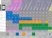 Quel pour quel iPhone