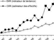 Combien loups France 2012?