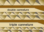 Contrôle Qualité: l’importance l’emballage carton