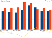 Sombres perspectives pour l'assurance-vie