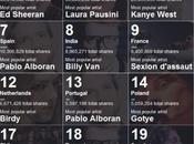 artistes plus piratés dans monde sont…