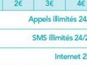 Bouygues Telecom veut rénover prépayé
