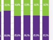 MÉDICAMENT: Chaque Français consomme boîtes ANSM