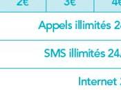 [Nouveau] Carte prépayée Bouygues Telecom l’illimité pour 1€/jour...