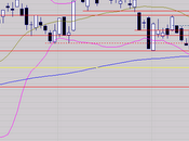 point pivot 3450 points