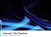 TimeLine d’internet