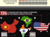 Infographie Cybercriminalité…des chiffres secouent!!!