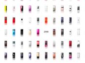 L’histoire mobiles image