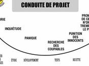 Gestion cycle projet