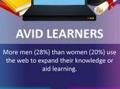 femmes reseaux sociaux