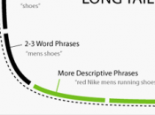 outils pour gagner temps référencement Interview Ludovic Barthelemy