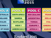 Tirage Sort Mondial 2015 pour Nations Sud!