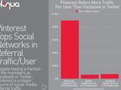 Utilisateurs Pinterest plus actifs