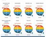 client roi, moins dans aéroports Paris