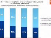 Téléphonie mobile, plus d’offres sans engagement implique meilleures ventes smartphones subventionnés