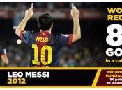 Lionel Messi d’année apothéose