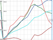 Compétitivité Europe France décroche