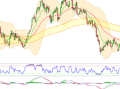 Mouvement majeur venir Dollar
