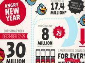Rovio Angry Noël
