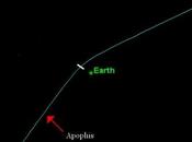 L'astéroïde Apophis retour