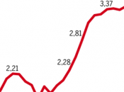 PSA, ventes s’effondrent milliards garanties l’Etat