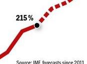 Japon France, deux prochains problèmes mondiaux