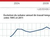 Sortons l’hypocrisie débat actuel souplesse l’emploi france