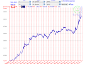 Euro franc suisse quand bulle éclatera...