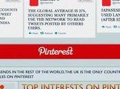 réseaux sociaux toujours encore....