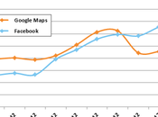 Facebook Google applications mobiles