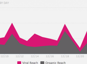 Facebook Analytics Wisemetrics