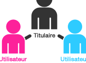 fonctionnalité titulaire utilisateur chez Mobile