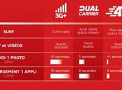 lance dans nouvelles villes