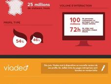 Panorama réseaux sociaux 2012 infographie