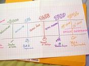 Octobre 2012 articles plus blog