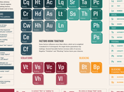 Periodic Table Ranking Factors