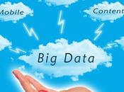Data Cloud poussent entreprises EMEA changement